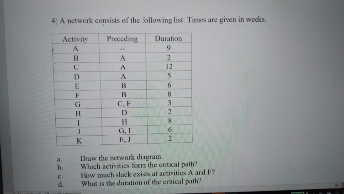 4) A network consists of the following list.