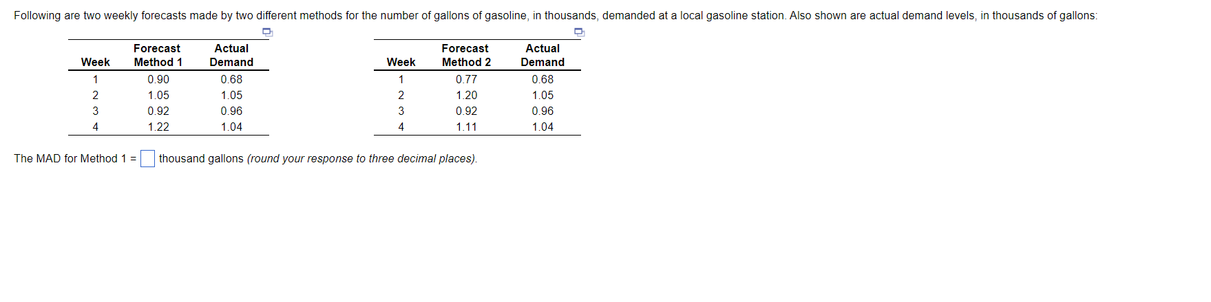Following are two weekly forecasts made by two
