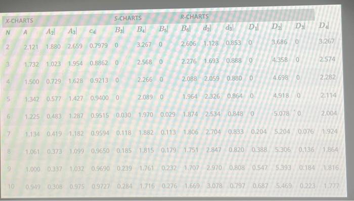 Thirty samples of size 4 resulted in an overall