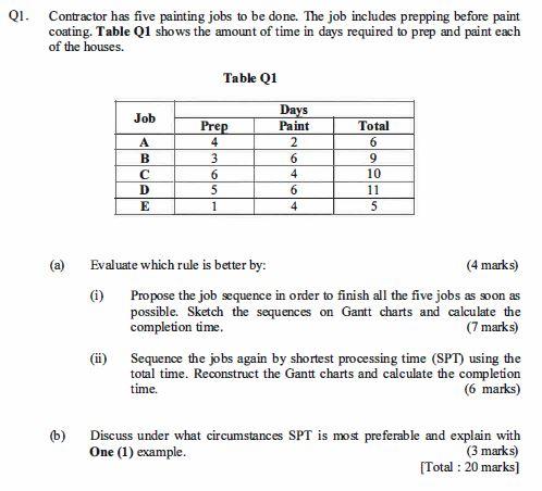 1. Contractor has five painting jobs to be done.