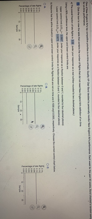 which figure One of New England Air's top