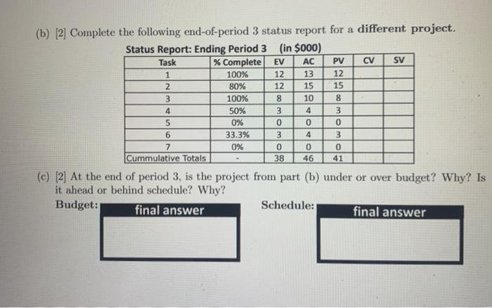 4. The table below contains the project baseline