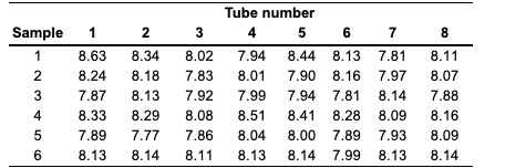 Webster Chemical Company produces mastics and