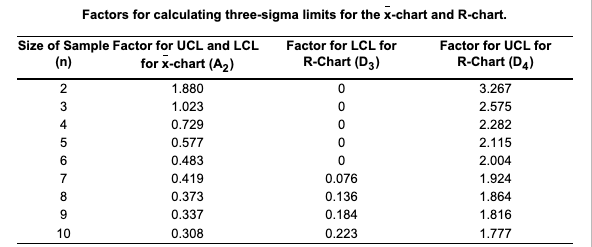 Webster Chemical Company produces mastics and