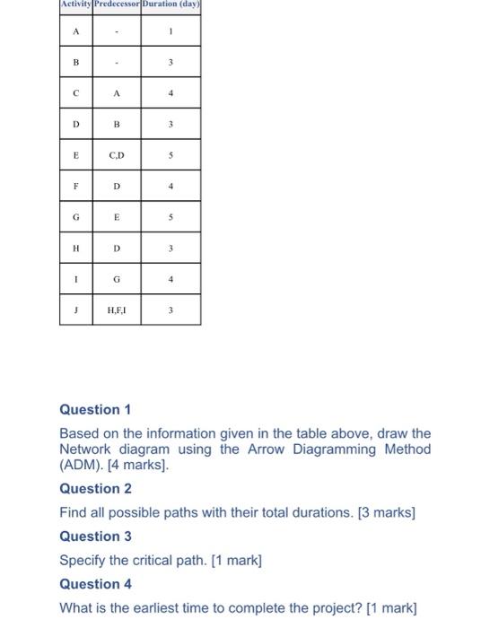 Activity Predecessor Duration (day) A B 3 A 4 D B