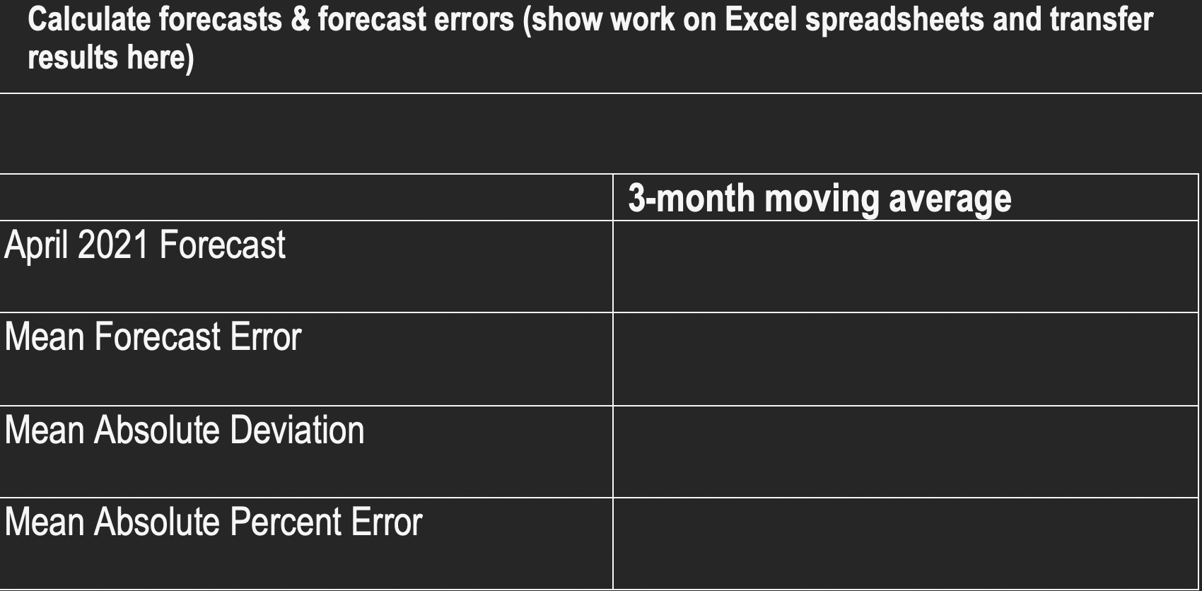 Case Demand Information Fiscal Year Month & Year