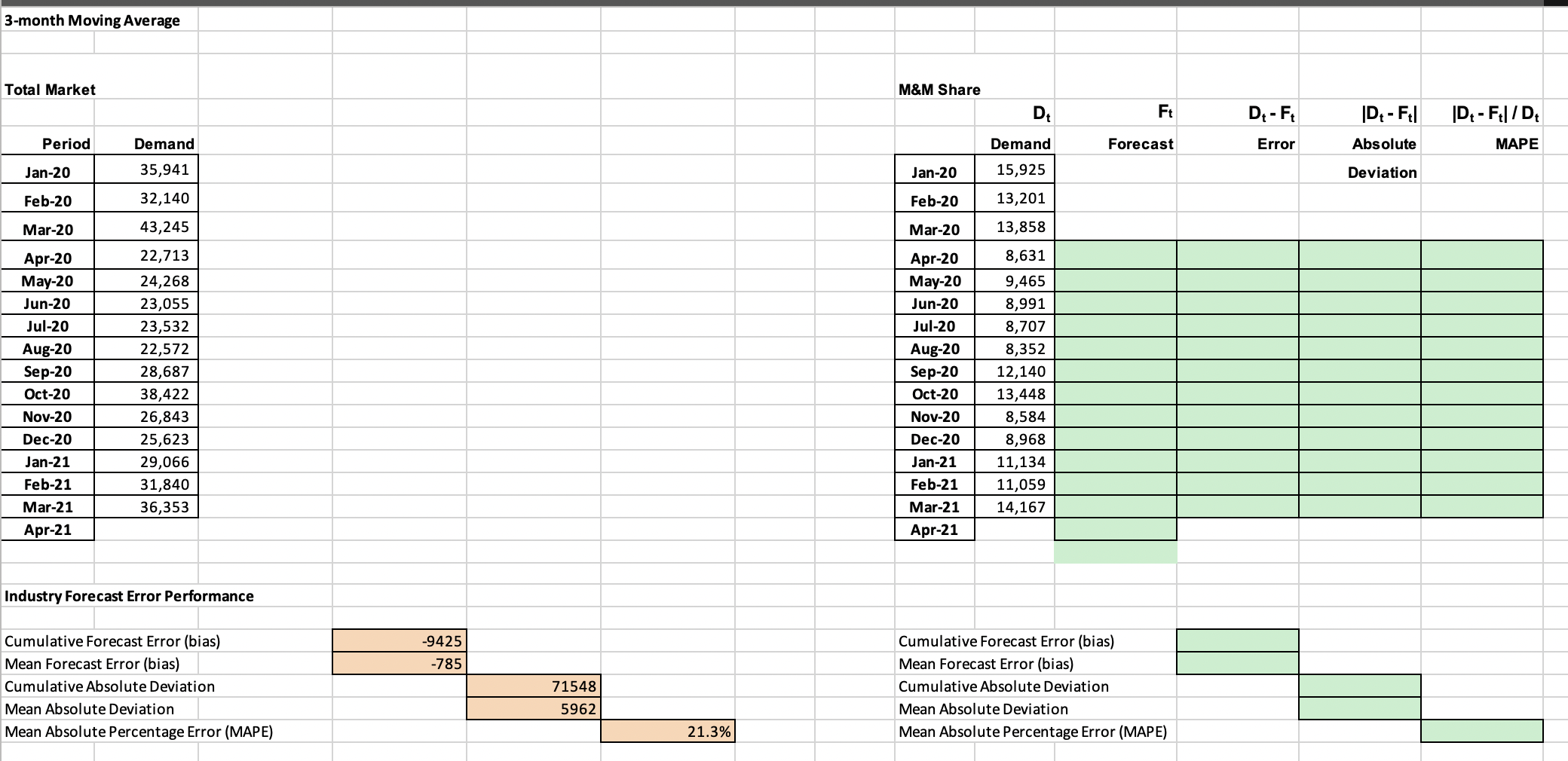Case Demand Information Fiscal Year Month & Year