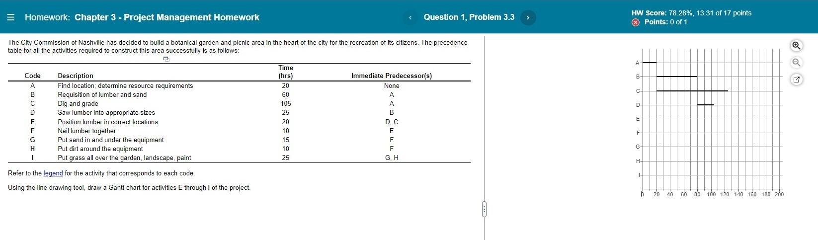 How to draw this? Homework: Chapter 3 - Project