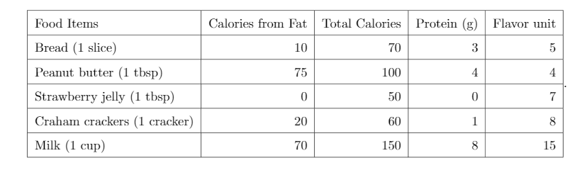 Joe and Stacey are running a daycare for