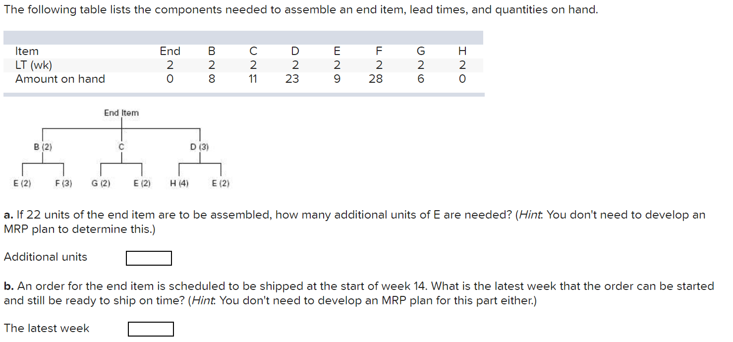 The following table lists the components needed