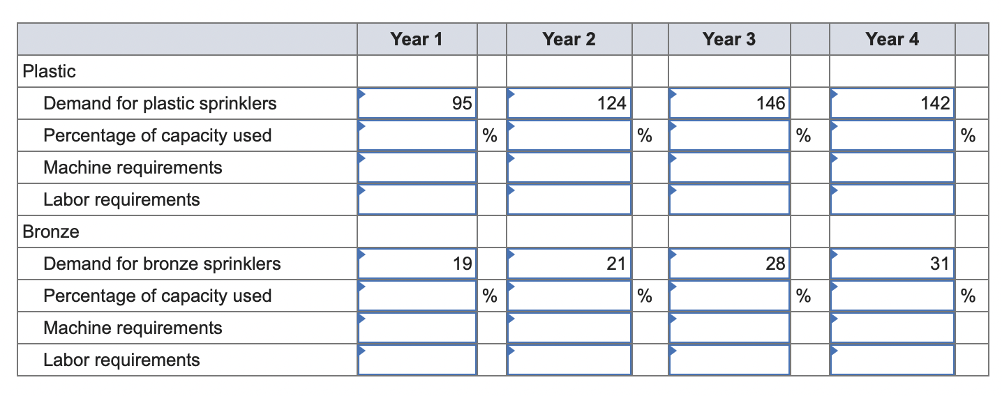 HELP ASAP PLEASE AlwaysRain Irrigation, Inc.