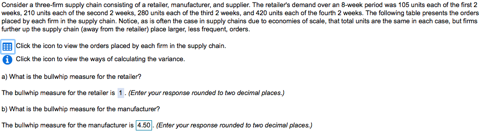 C) What is bullwhip measure for supplier?