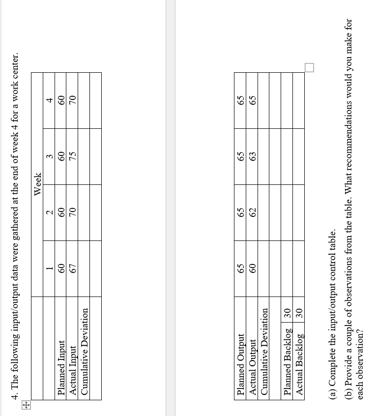 4. The following input/output data were gathered