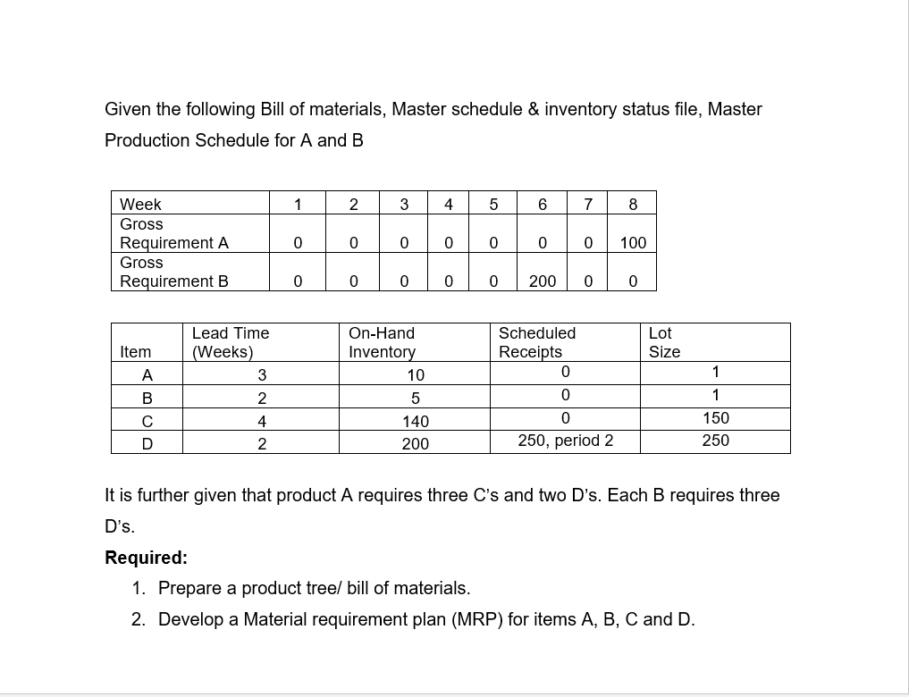 Given the following Bill of materials, Master
