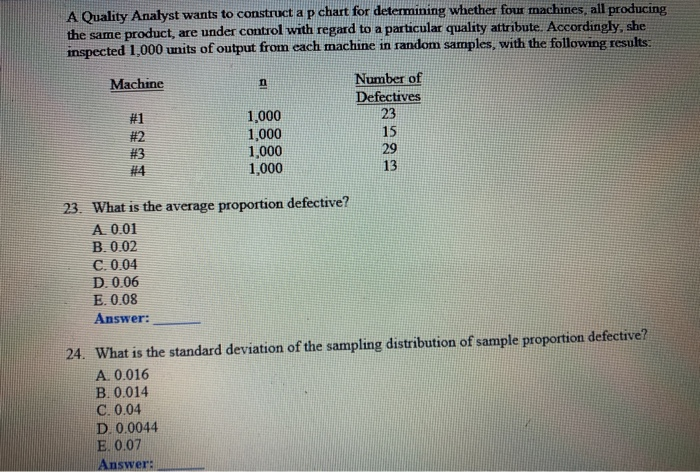 A Quality Analyst wants to construct a p chart