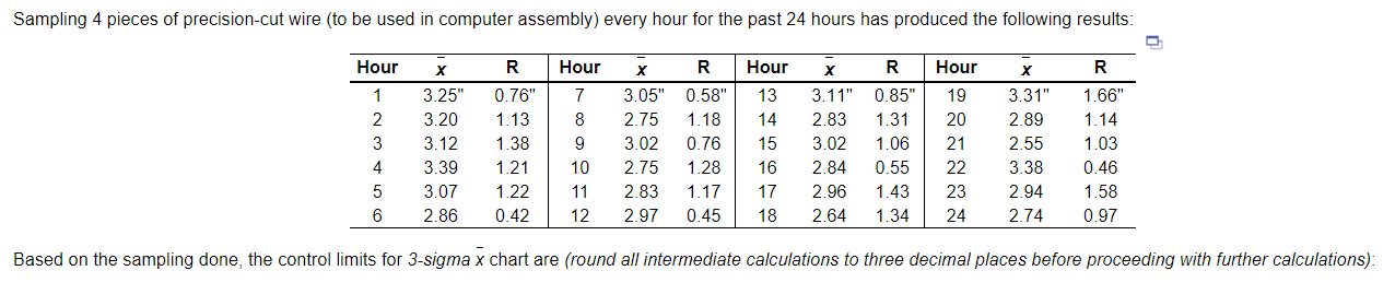 Sampling 4 pieces of precision-cut wire (to be
