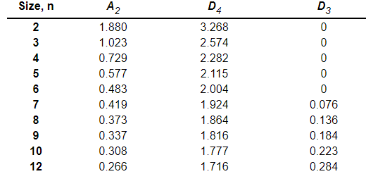 Sampling 4 pieces of precision-cut wire (to be