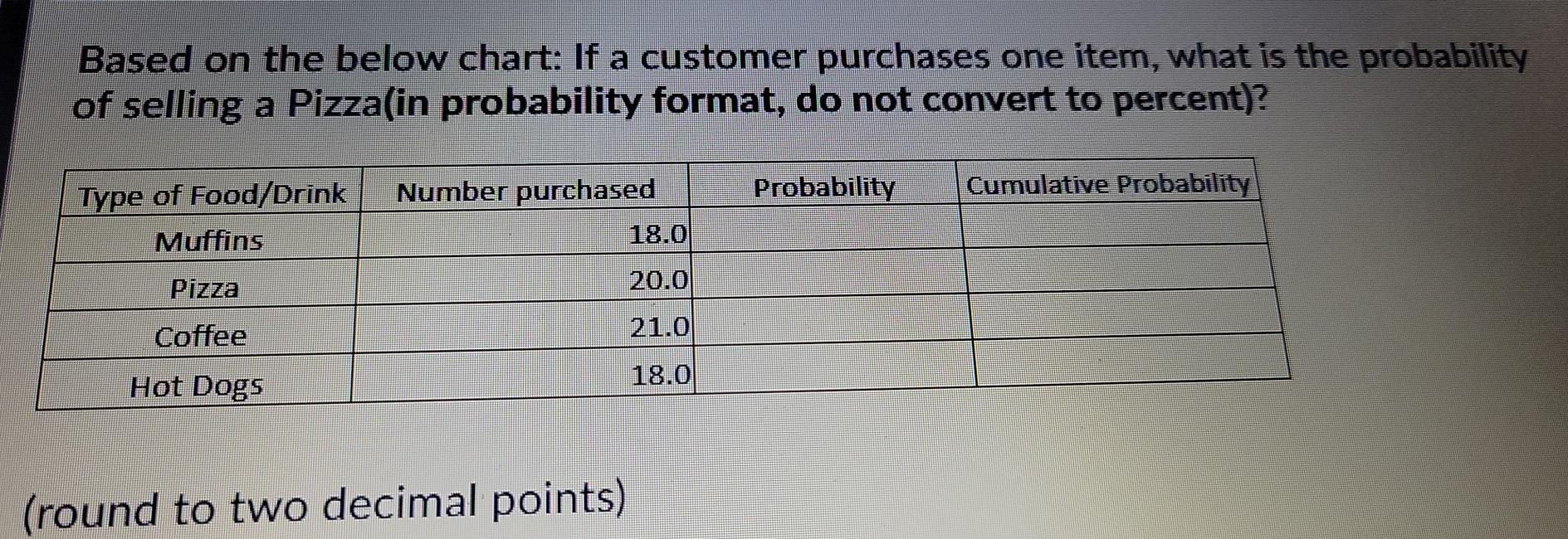 Based on the below chart: If a customer purchases