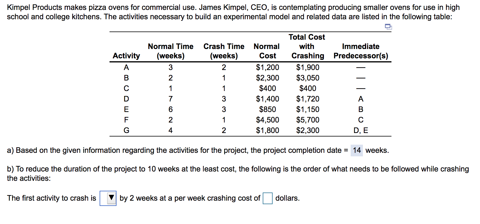 Kimpel Products makes pizza ovens for commercial