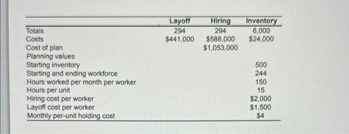 Fill in the production plan table below (enter