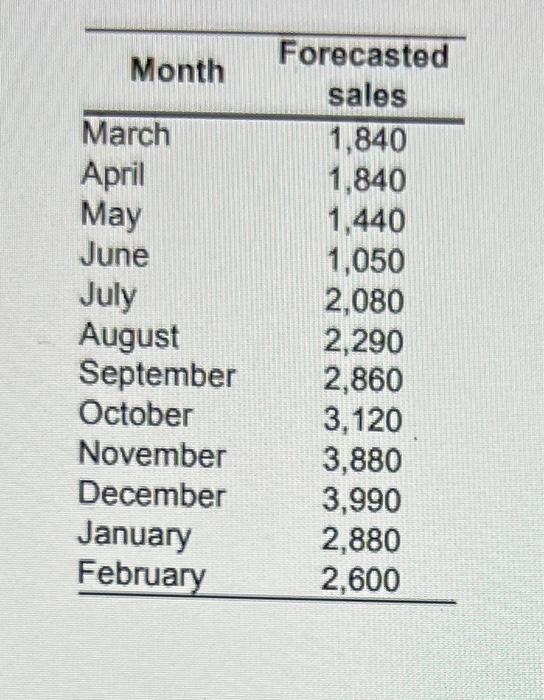 Fill in the production plan table below (enter