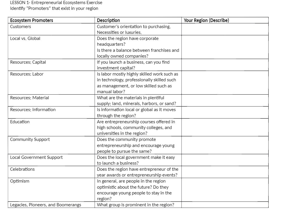 LESSON 1- Entrepreneurial Ecosystems Exercise