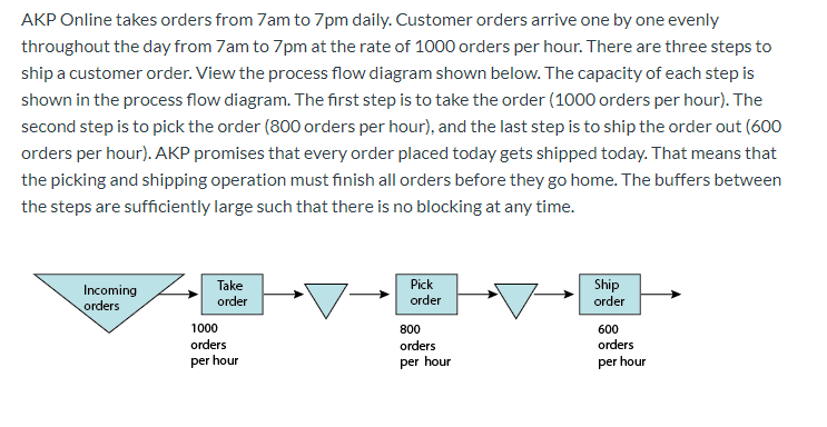 On average, how long does an order have to wait