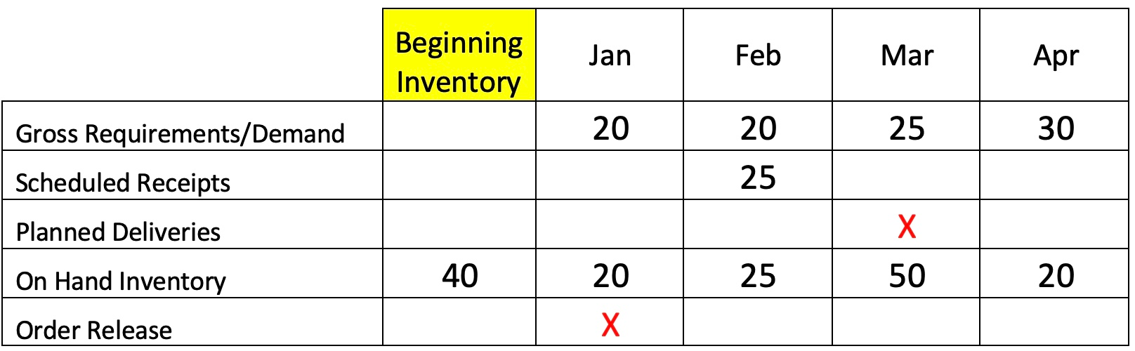 What number should be placed in the spot