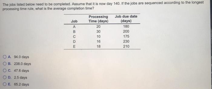 The jobs listed below need to be completed.