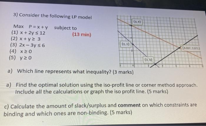 3) Consider the following LP model (0.6) Max P =