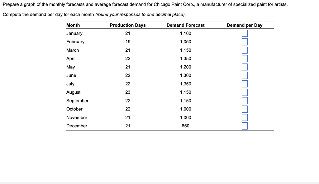 Prepare a graph of the monthly forecasts and