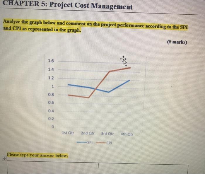CHAPTER 5: Project Cost Management Analyze the
