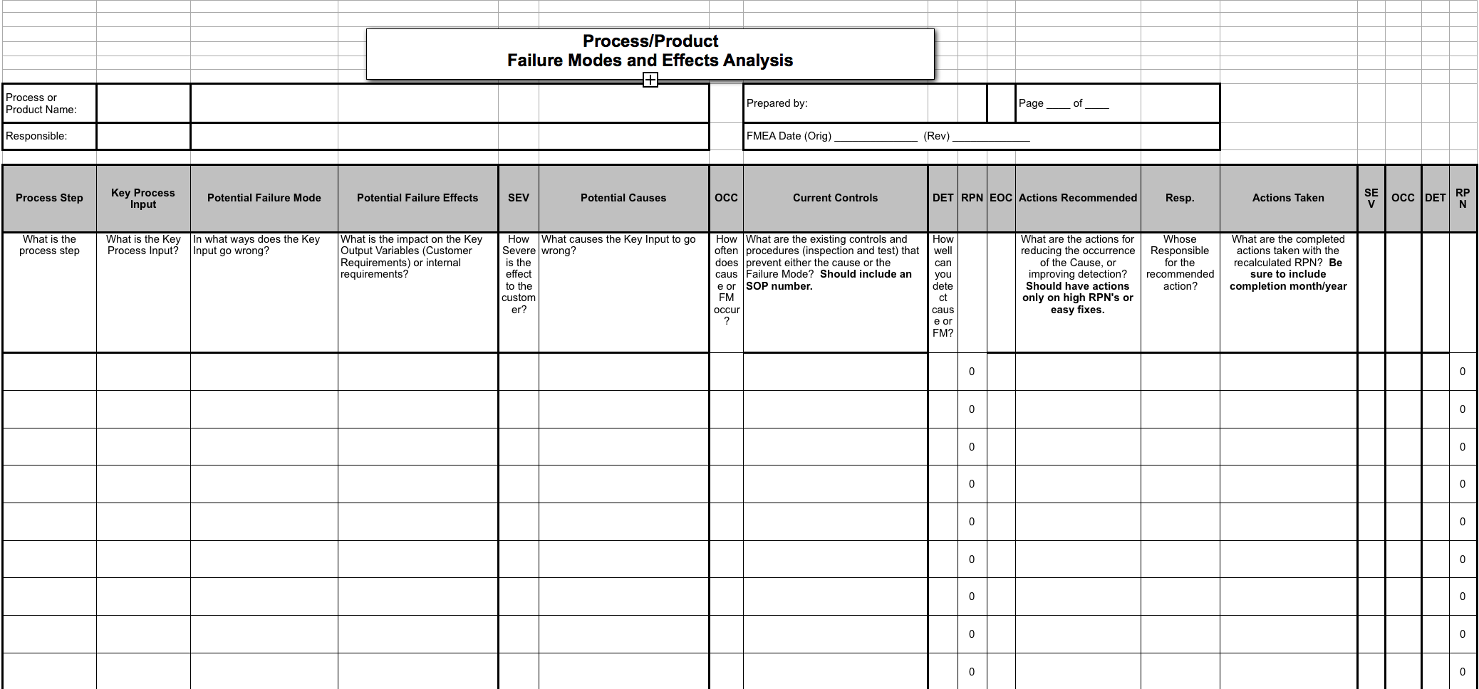 Make a Six Sigma FMEA (Failure Mode & Effect