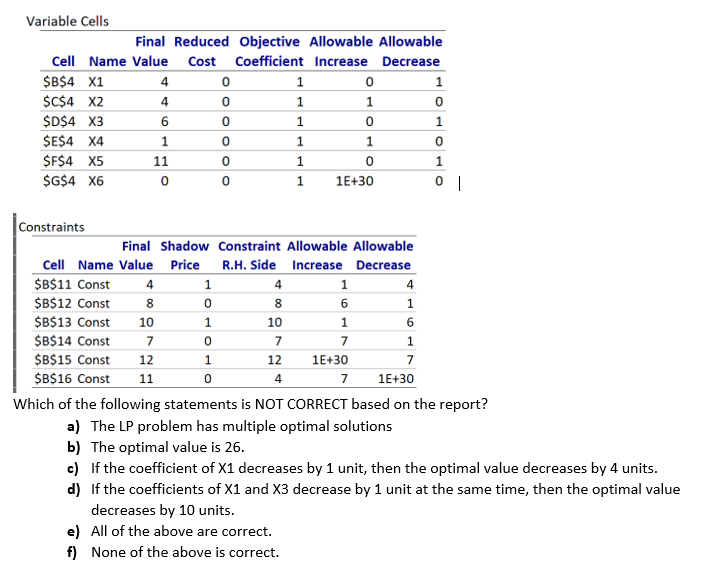Variable Cells Final Reduced Objective Allowable