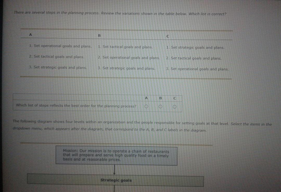 There are several steps in the planning process.