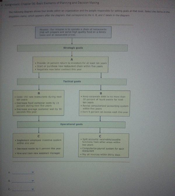 There are several steps in the planning process.