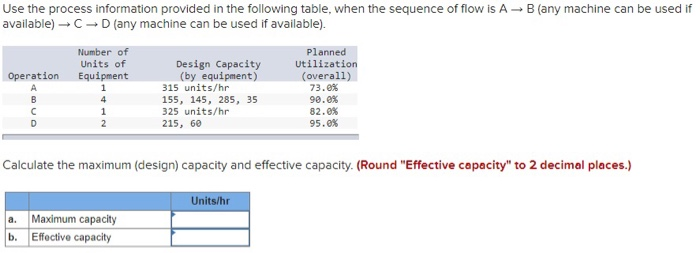 Use the process information provided in the