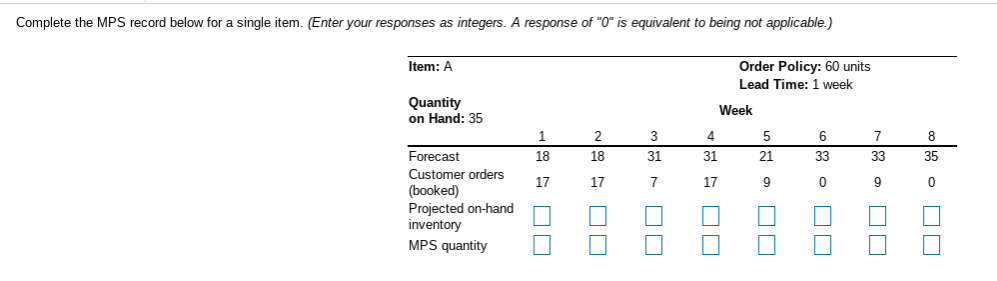 2) MPS Start 1 2 3 4 5 6 7 8 Complete the MPS