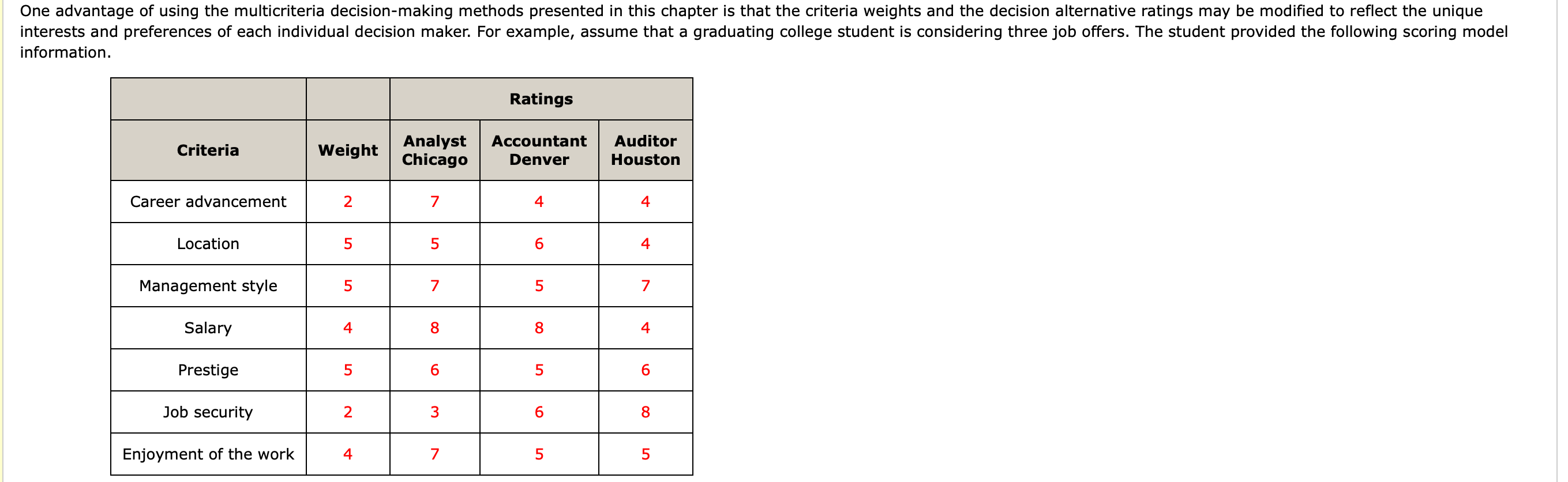 One advantage of using the multicriteria