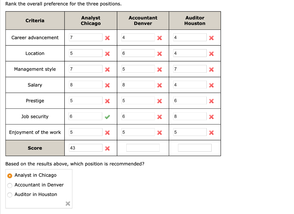 One advantage of using the multicriteria
