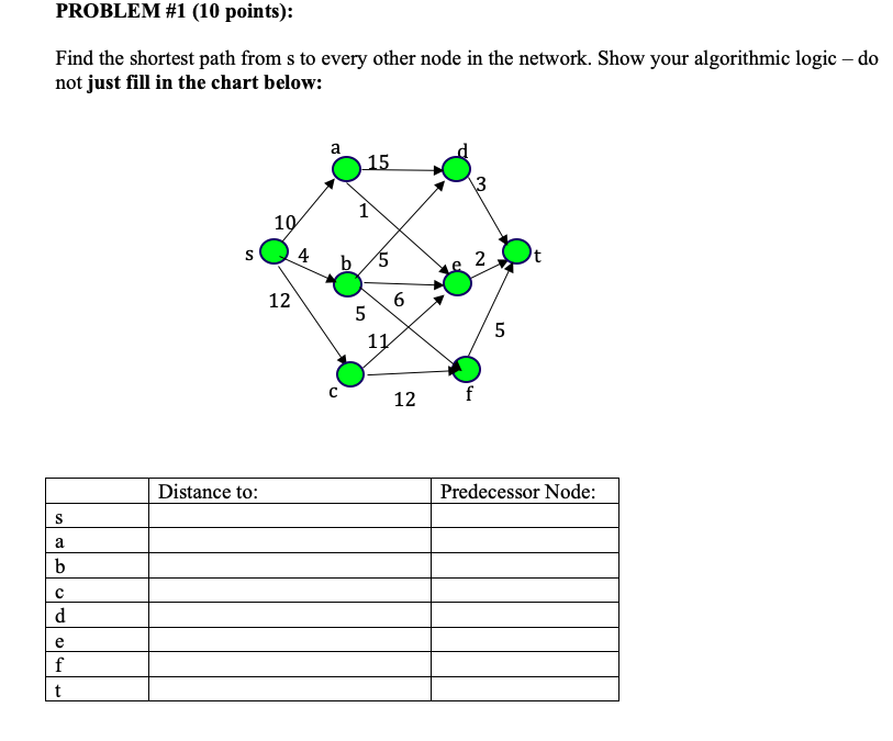 PROBLEM #1 (10 points): Find the shortest path