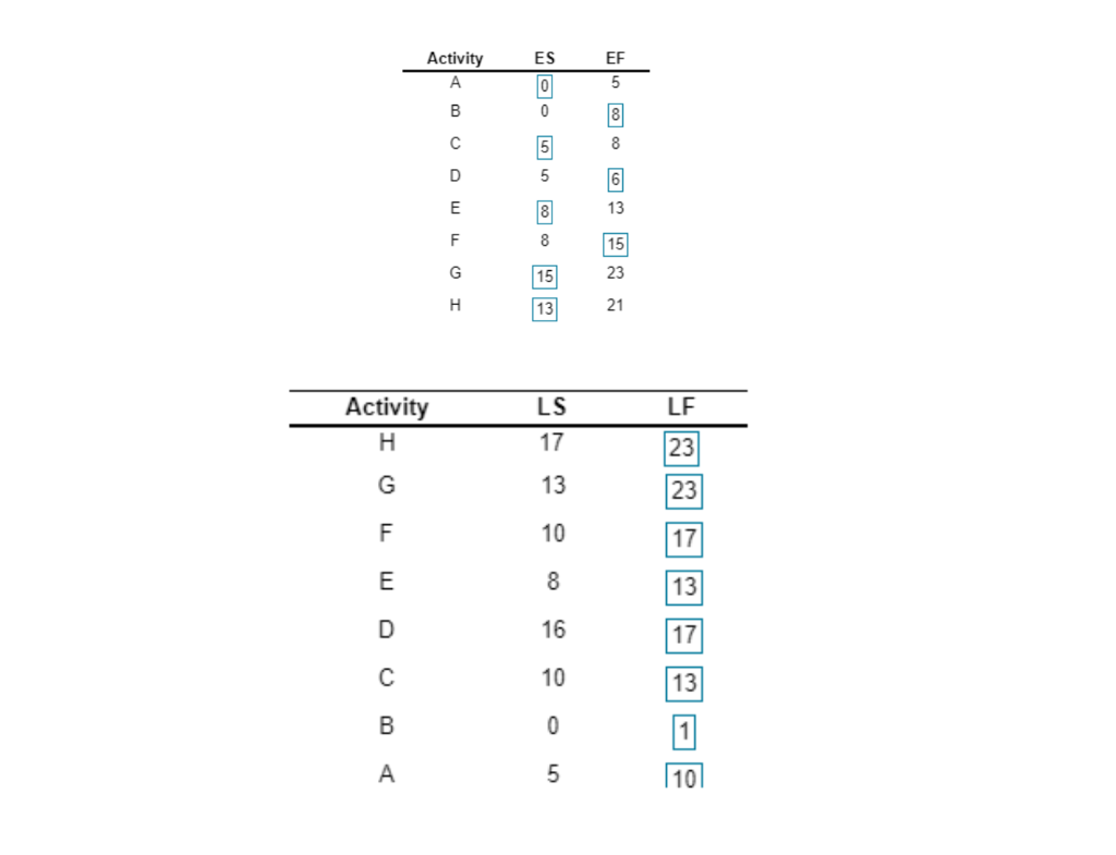 Problem 3.15 Question Help Dave Fletcher was able