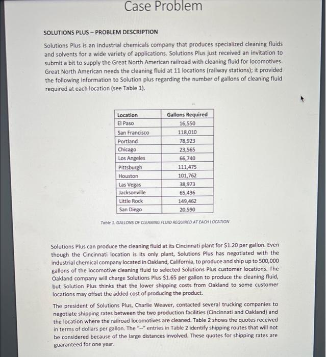 SOLUTIONS PLUS - PROBLEM DESCRIPTION Solutions