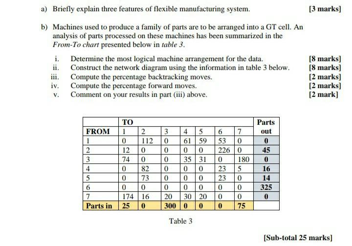 help [3 marks) a) Briefly explain three features
