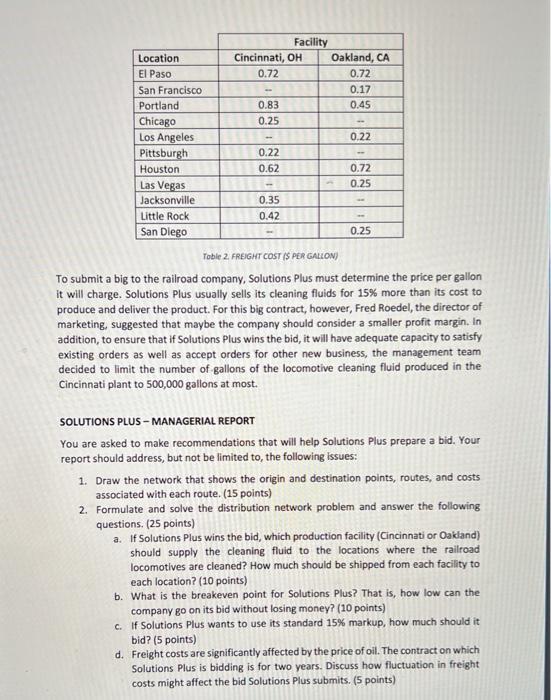 SOLUTIONS PLUS - PROBLEM DESCRIPTION Solutions