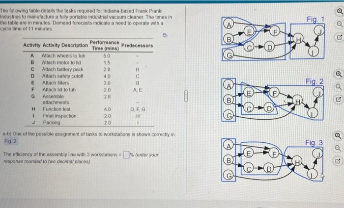The following table details the tasks required