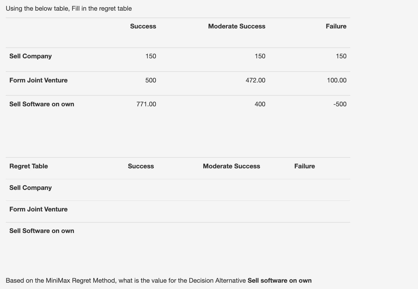 Using the below table, Fill in the regret table
