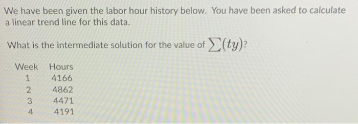 We have been given the labor hour history below.