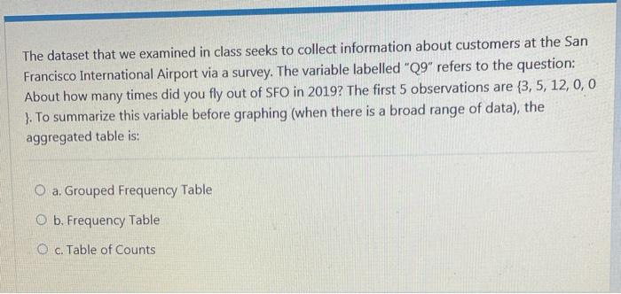 The dataset that we examined in class seeks to