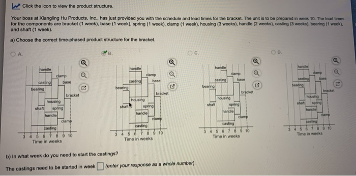 Click the icon to view the product structure.